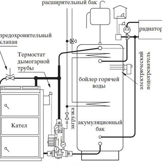 схема обвязки напольного котла отопления фото