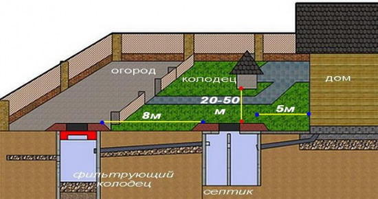 канализация