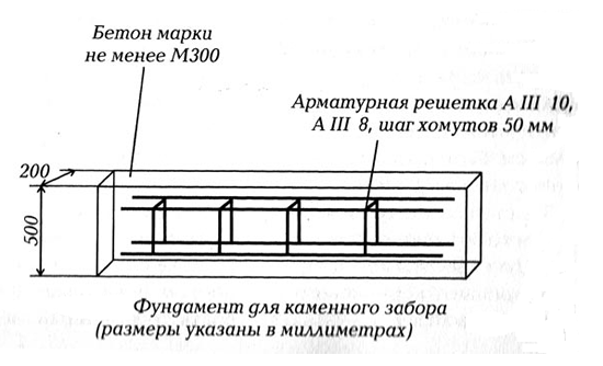 схема