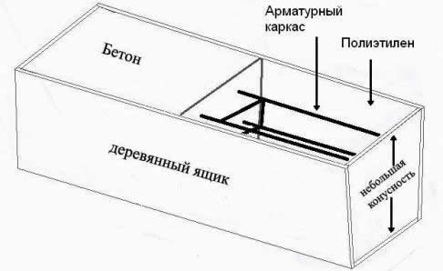 схема