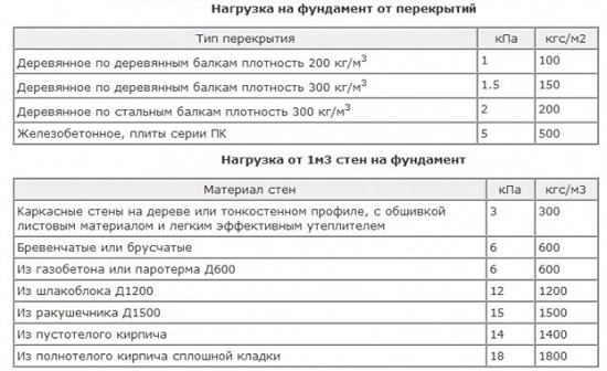 таблица
