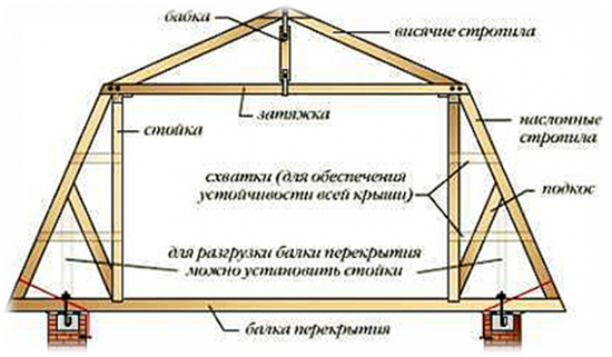 схема