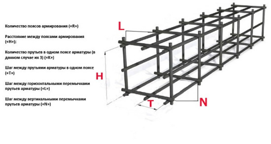  расчет ленточного фундамента и материала