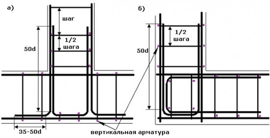 схема