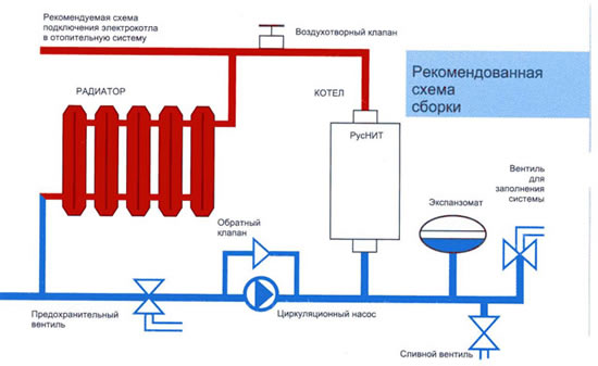 обвязка электрического котла отопления устройство
