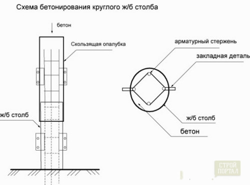схема