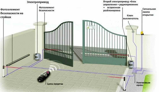 схема управления