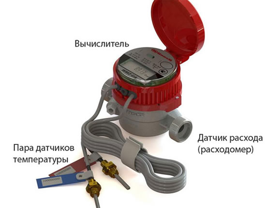 счетчики на отопление в квартиру