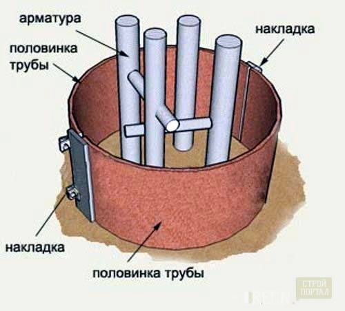 арматурный каркас