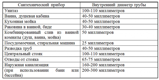 таблица