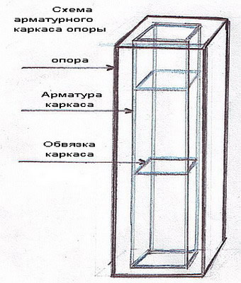 схема