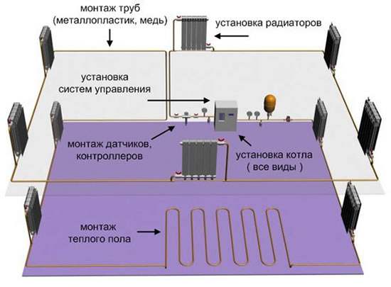 схема отопительной системы частного дома