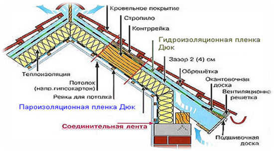 схема стропильной системы