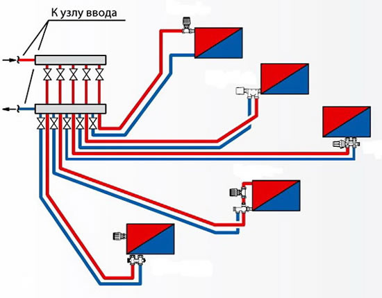 лучевая схема системы отопления