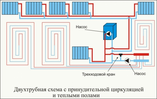 Двухтрубная схема отопления