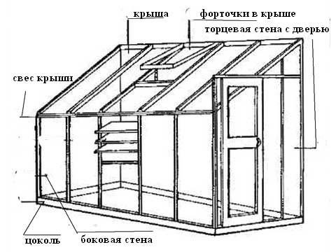 Схема устройства односкатной теплицы