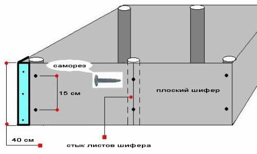 Схема крепления плоского шифера  к опорам