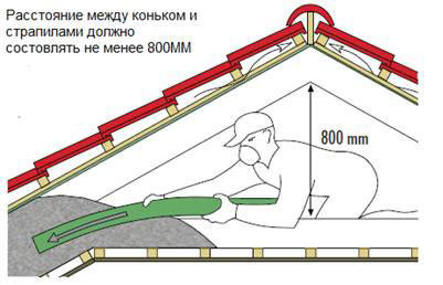 Утепление эковатой