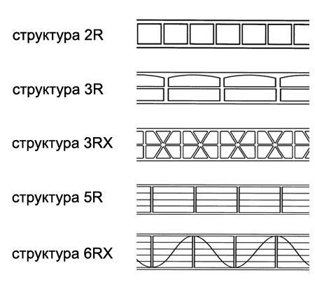 Виды структуры листов поликарбоната