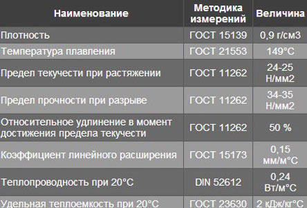 монтаж отопления полипропиленом