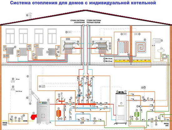 система отопления многоквартирного дома схема