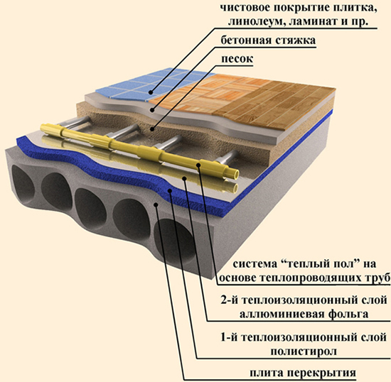 разводка теплого водяного пола