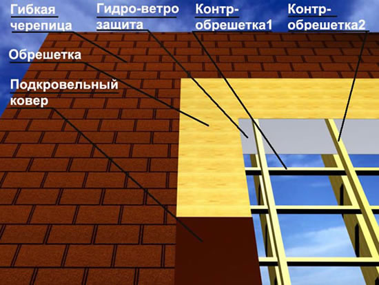 Монтаж гибкой черепицы