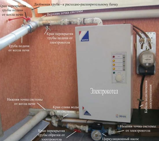 схема обвязки электрического котла отопления особенности