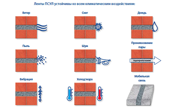 Достоинства пароизоляционной ленты