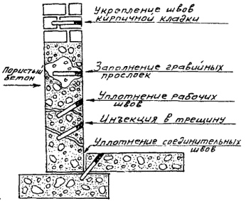 дренажная система