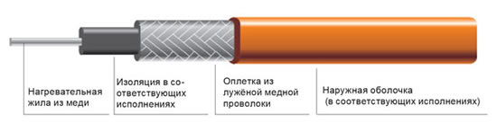 греющий кабель для теплого пола