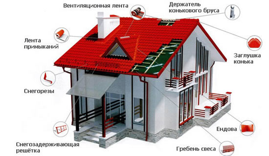 Схема устройства кровли Схема устройства кровли
