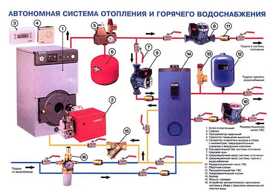 проект отопления квартиры