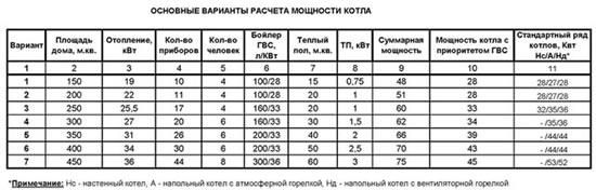 схема присоединения системы отопления