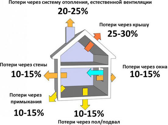 формула расчета тепловой энергии