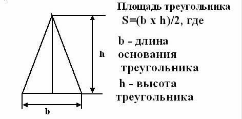 Формула расчета площади двускатной крыши.