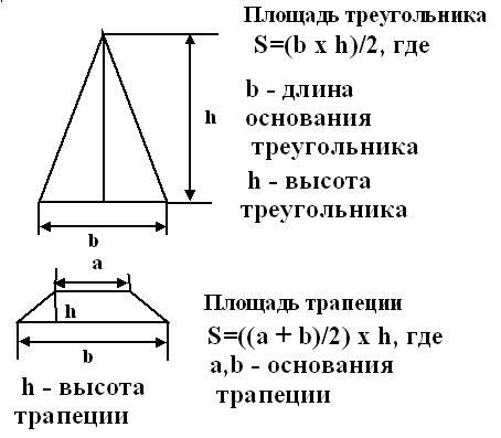 Формула расчета площади крыши (необходимо для расчета количества строительных материалов)