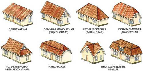 Самые популярные типы кровли домов.