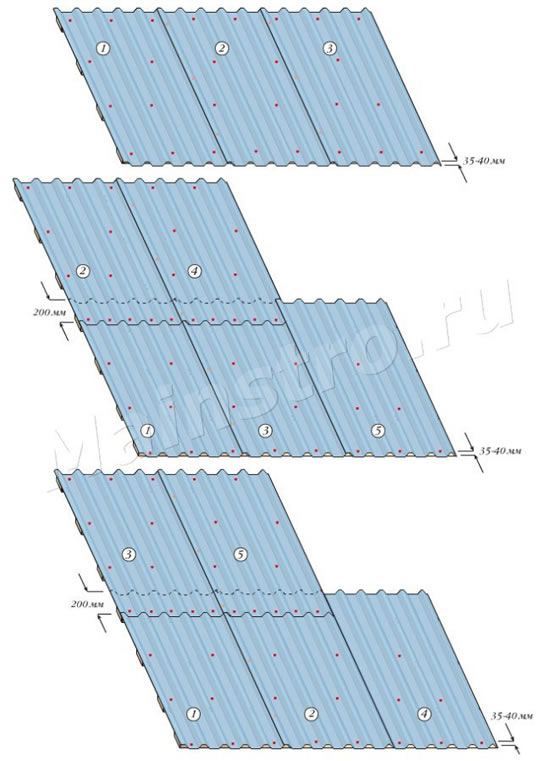 Схема укладки листов профнастила