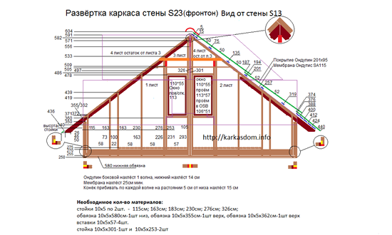План постройки фронтона