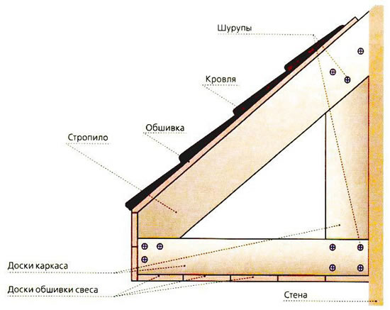 Схема каркаса коробки свеса крыши