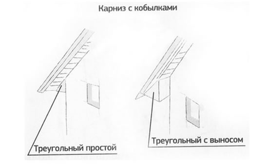 Виды карнизных свесов скобылкой