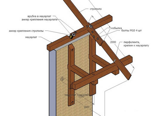 Схема присоединения кобылки