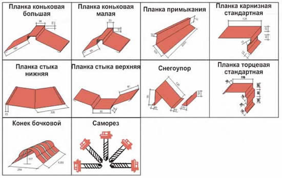 Комплектующие листов металлочерепицы