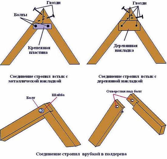 Схема соединения стропильной системы в коньке: встык и внахлест.