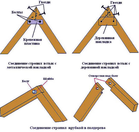Схема соединения стропильной системы в коньке.