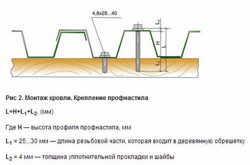 Схема крепления профнастила на кровлю