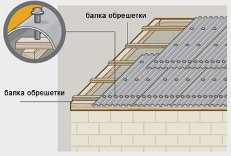 Схема крепления шифера