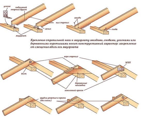 Схема крепления стропил