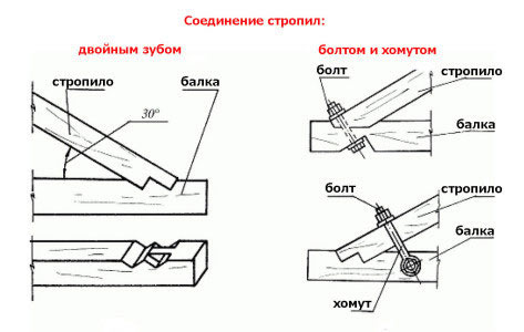 Варианты крепления стропил